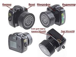 Камеры видеонаблюдения микрокамеры